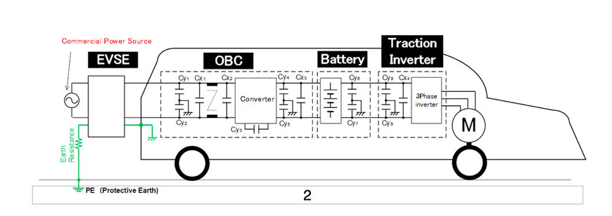 Murata develops high-voltage capacitors for improved electric vehicles